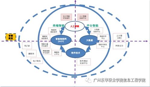 人工智能技術服務專業的核心價值與發展前景
