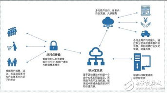 區(qū)塊鏈底層技術(shù)服務(wù)平臺xbolt 技術(shù)服務(wù)全解析