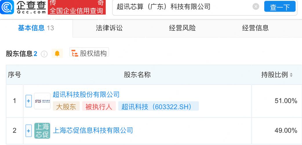 超訊科技聯合成立芯算科技公司，布局人工智能公共數據與多項AI業務